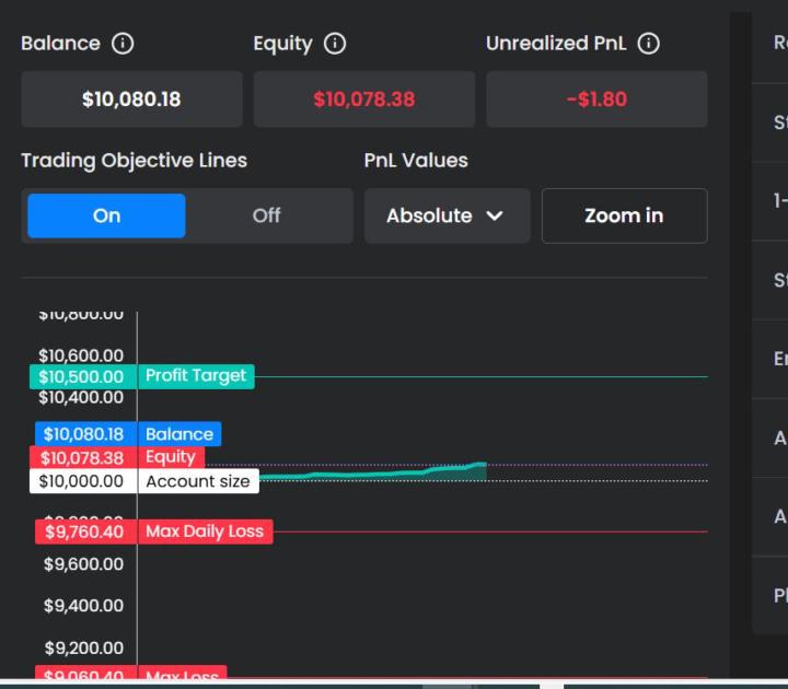 New Trading Bots & Prop Firm Demo Journey