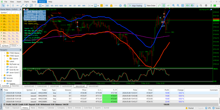 Patients in trading
