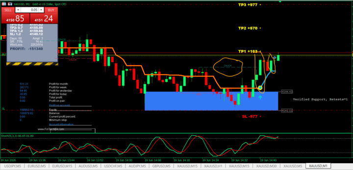 Pre COMEX open trade