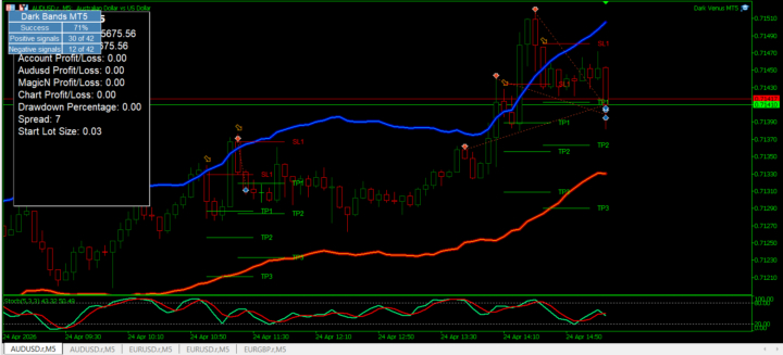 Trade during Weekly call