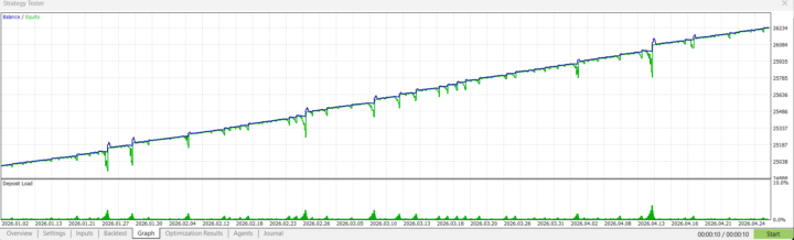 New settings for AUD on DV