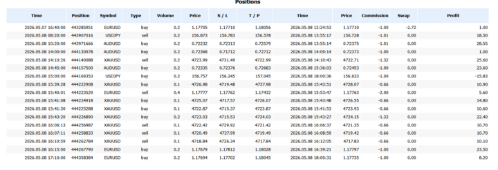 Todays trades (end of day).
