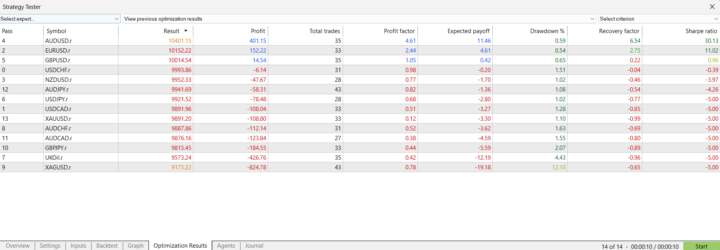 New Bot 3 (AUDUSD)