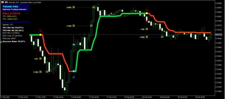 Indicators available in Premium Tier