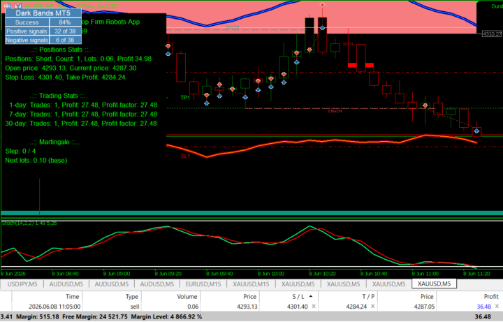First Gold bot trade today.