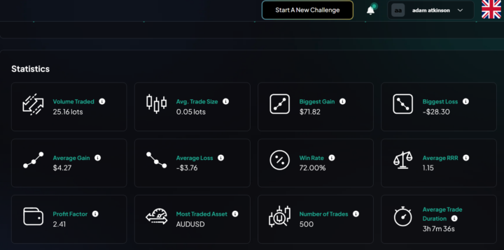 Automated Trading acc. 2 month stats