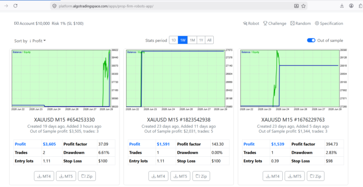 Profitable Weekly bots