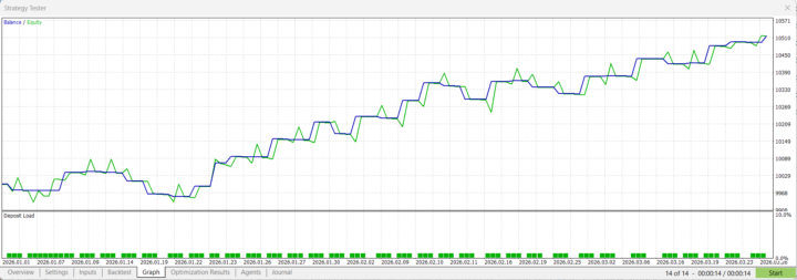 New Bot 4 USDJPY