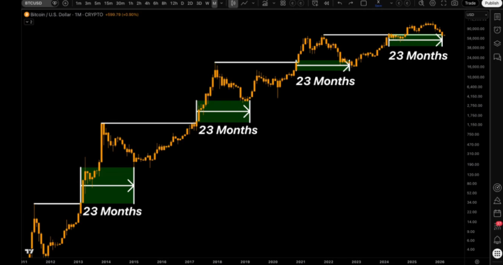History repeats ? BTC