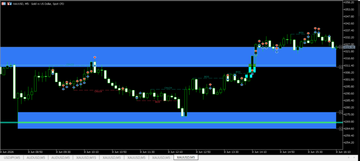 MT5 indicator