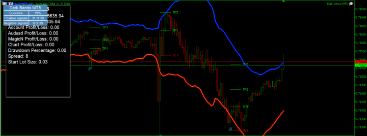 Free Indicator, Dark Bands