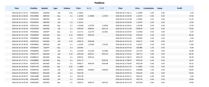 Thusday trades
