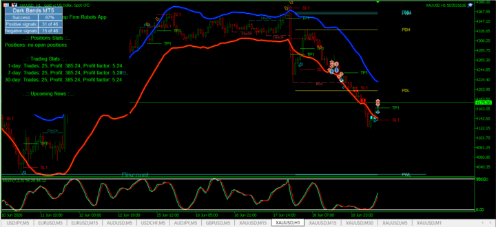 London trade break down