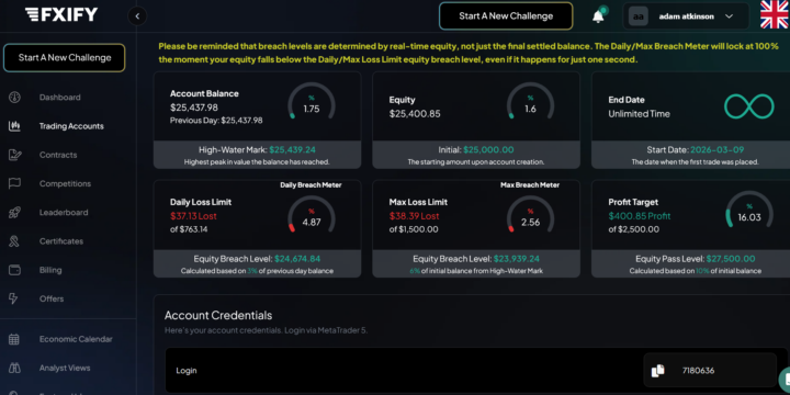 Community Trading Account