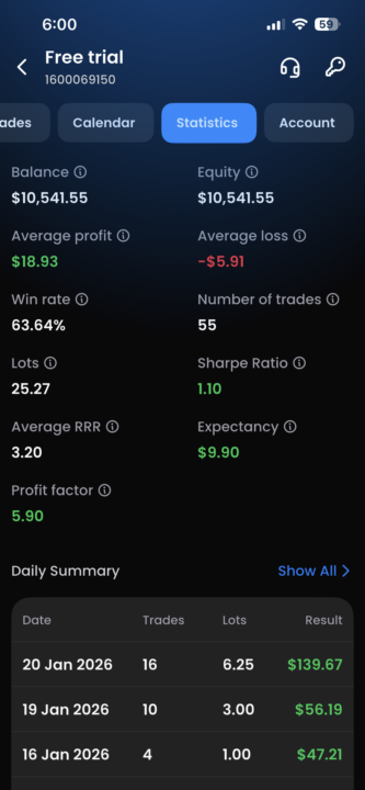 Transparency in our wins and losses