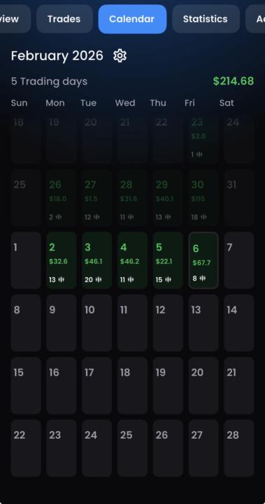 Week 2 Trading Results 