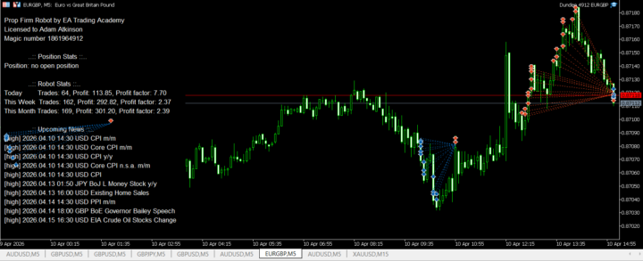 EURGBP bot