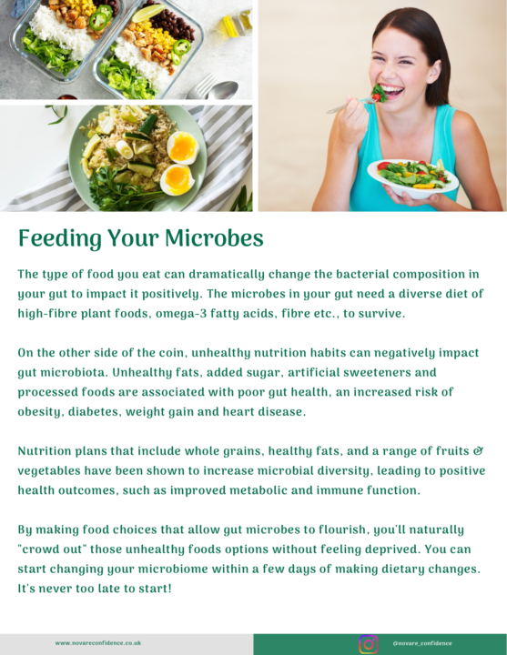 Let’s talk Microbiome…..