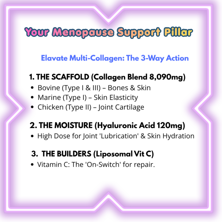 Collagen and Menopause - The Missing Link 