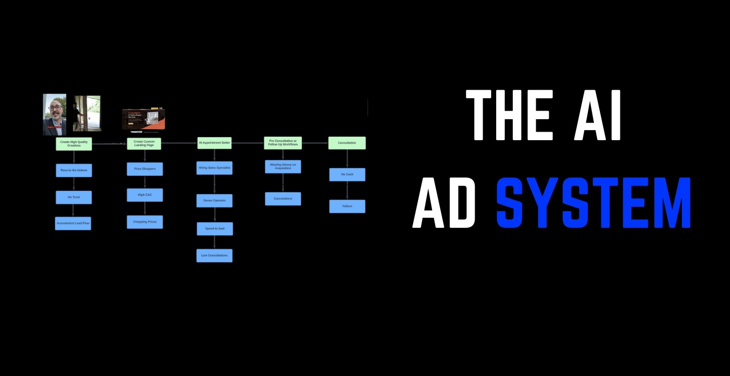 The AI Ad System (Full Breakdown)