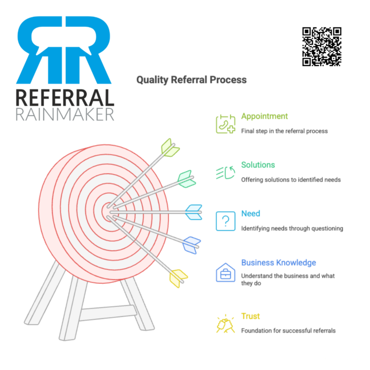 5 Steps to create a quality Referral