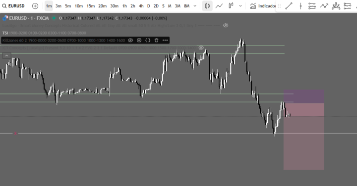Trade de de esta noche