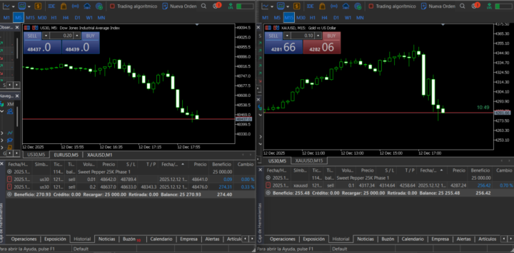 2 % no es un problema de porcentaje, es un problema de capital