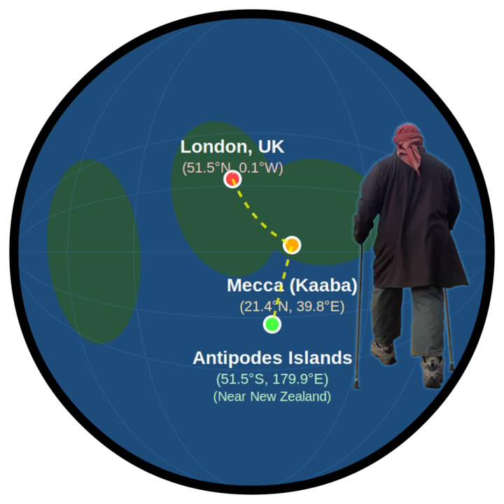 🎯 MILESTONE ACHIEVED