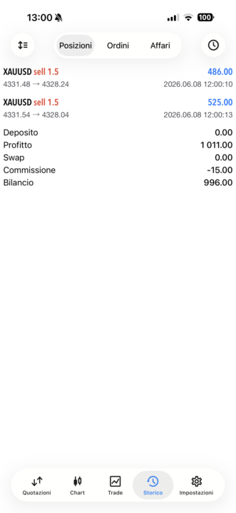Buongiorno ragazzi 