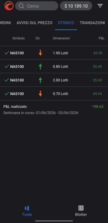 Risultato giornaliero prop 10k