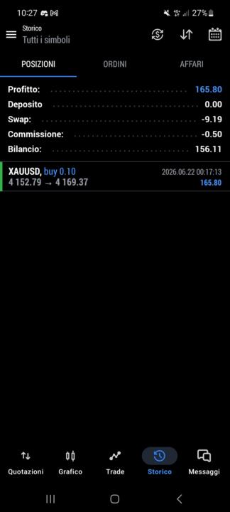 Risultato di oggi più payout ricevuto