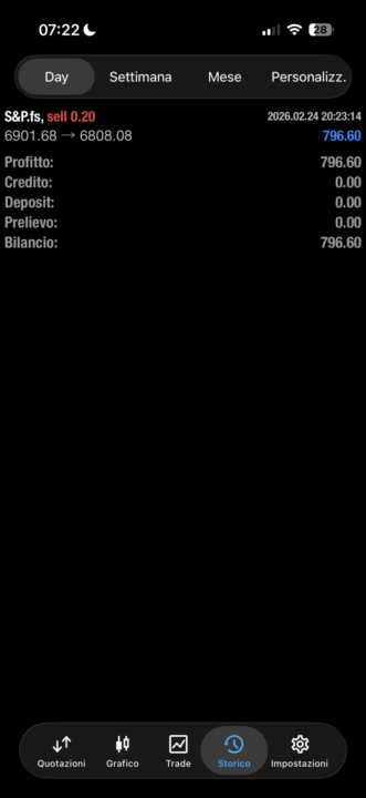 PRENDIAMO PROFITTO SP500