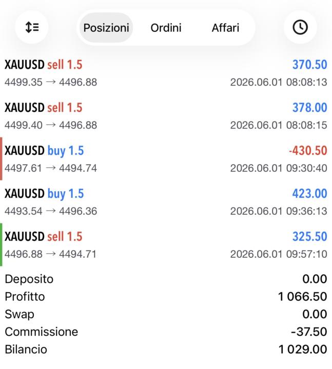 Buongiorno ragazzi! 