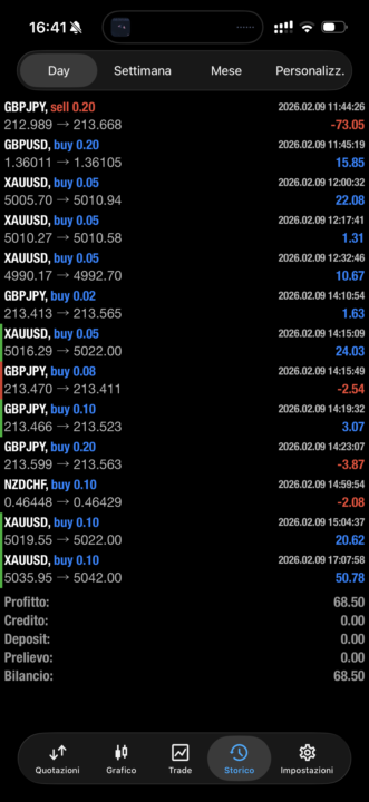 Gbpjpy🙄