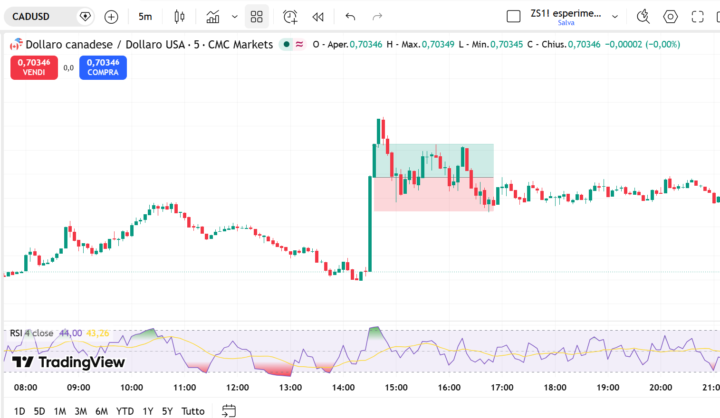 INFO SU STRATEGIA NEWS TRADING