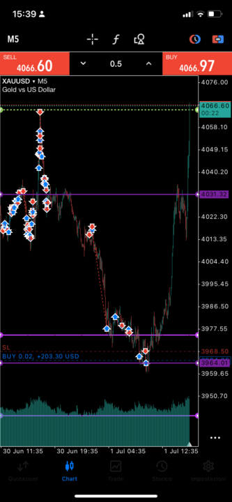 “Piccolo” trade sul gold con 0.02
