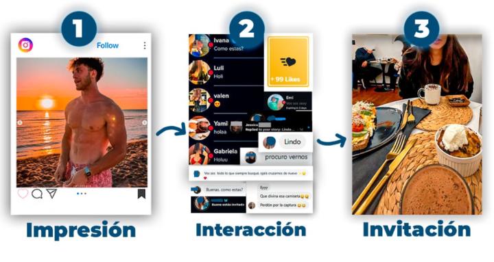Análisis Personalizado de IG