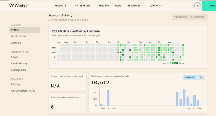 From Tax Accounting to Shipping 10,000 Lines of Code a Month