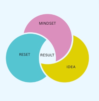 iDeam Mindset Reset