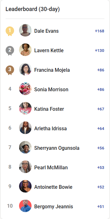 ✨ SSA LEADERBOARD SPOTLIGHT – LAST 30 DAYS ✨