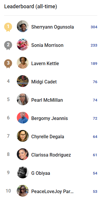 Shoutout to our current leaders on the board! — We See You 🤍