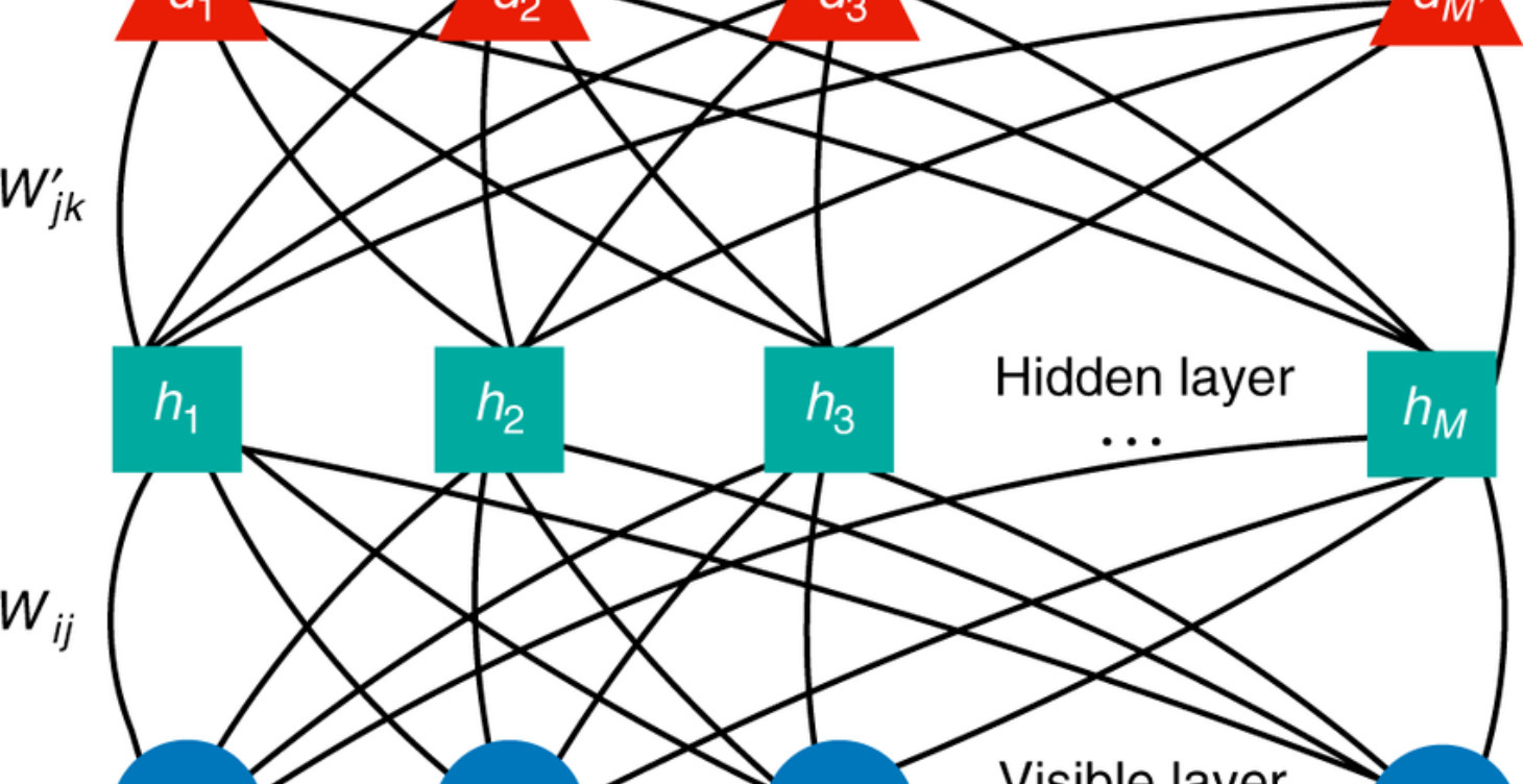 Boltzmann Machines