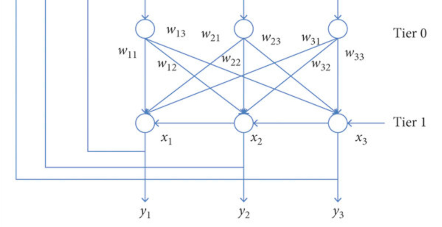 Hopfield Networks