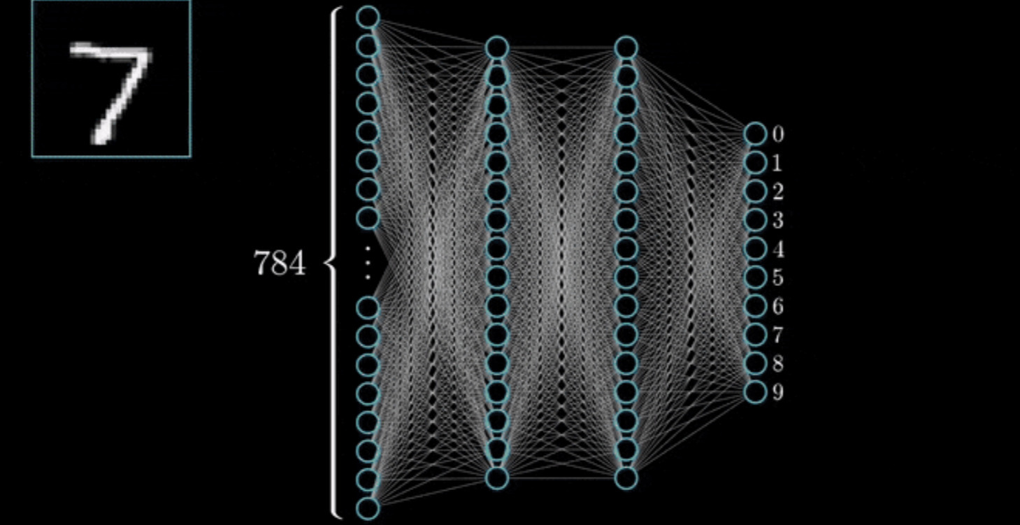 Convolutional Neural Networks (CNN)