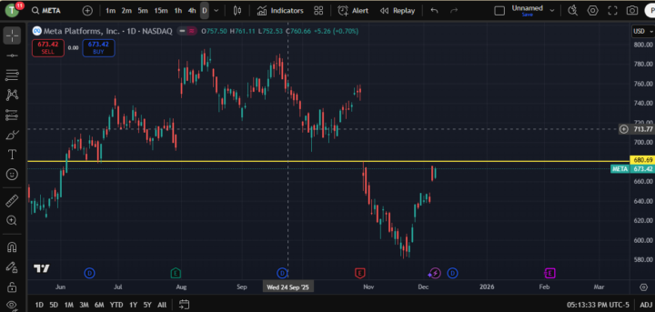 Stocks that I’m watching this week and why