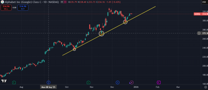 Breakdown for this week's market