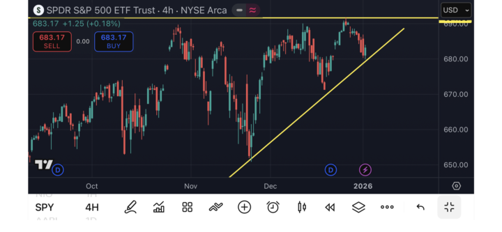 Market Mood – Stocks We're Watching This Week