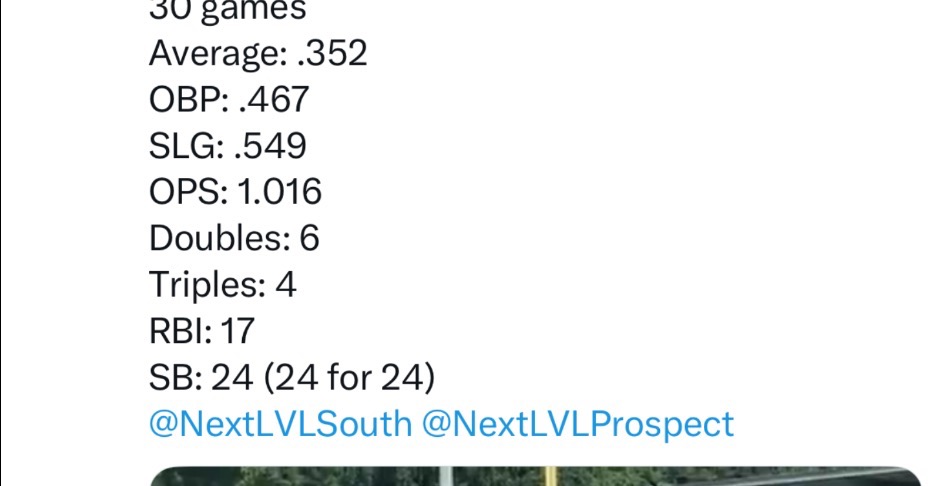 How to Market Yourself and Get Your Name Out