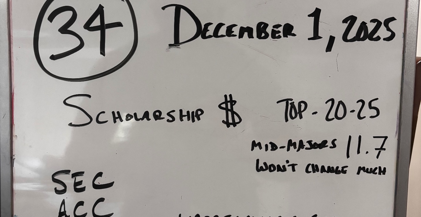 The College Baseball Landscape and Where You Fit