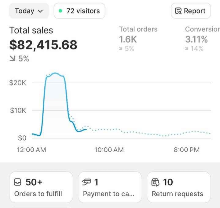 My best store sales in a day